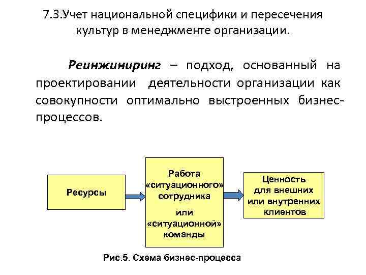 7. 3. Учет национальной специфики и пересечения культур в менеджменте организации. Реинжиниринг – подход,