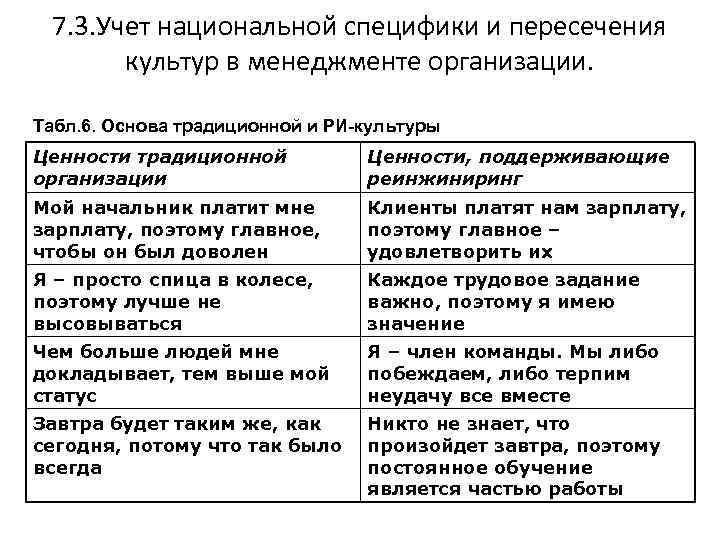 7. 3. Учет национальной специфики и пересечения культур в менеджменте организации. Табл. 6. Основа