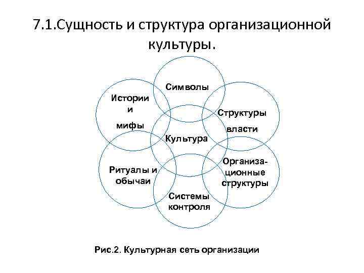 Структура мифологии. Структура организационной культуры кратко. Основные структурные элементы организационной культуры. Иерархия организационной культуры. Сущность организационной культуры.