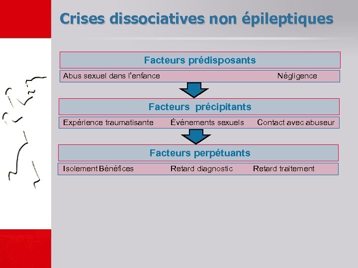 Crises dissociatives non épileptiques Facteurs prédisposants Abus sexuel dans l’enfance Négligence Facteurs précipitants Expérience