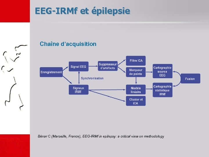 EEG-IRMf et épilepsie Chaîne d’acquisition Bénar C (Marseille, France), EEG-IRMf in epilepsy: a critical