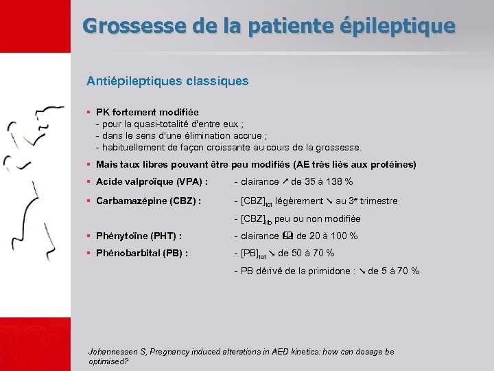 Grossesse de la patiente épileptique Antiépileptiques classiques § PK fortement modifiée - pour la