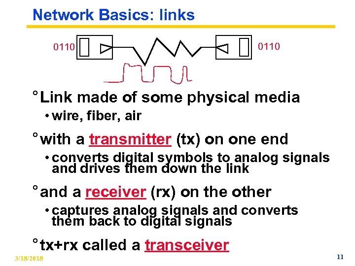 Network Basics: links 0110 ° Link made of some physical media • wire, fiber,