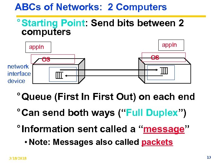 ABCs of Networks: 2 Computers ° Starting Point: Send bits between 2 computers appln
