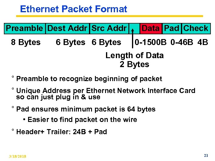Ethernet Packet Format Preamble Dest Addr Src Addr 8 Bytes 6 Bytes Data Pad