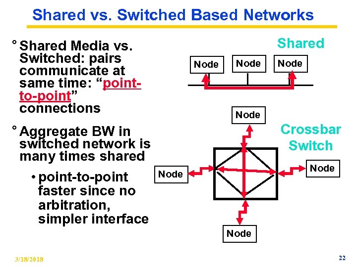Shared vs. Switched Based Networks Shared ° Shared Media vs. Switched: pairs communicate at