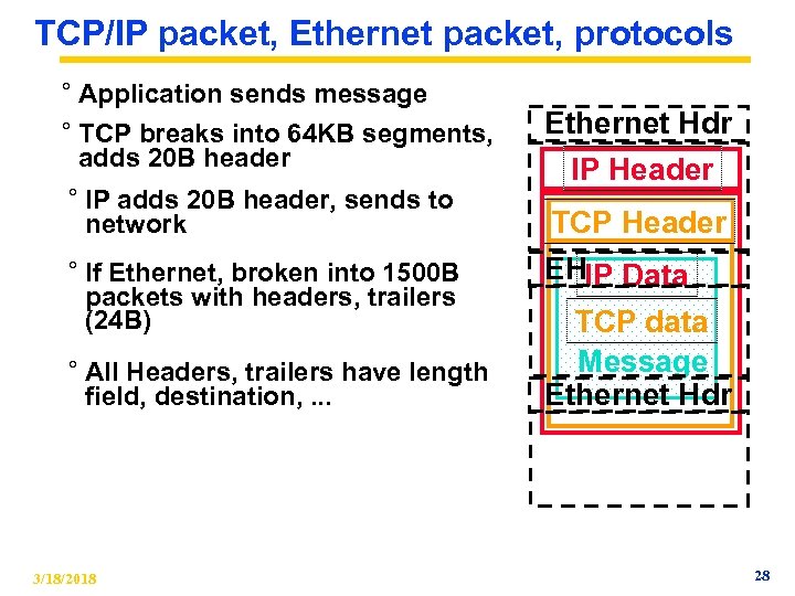 TCP/IP packet, Ethernet packet, protocols ° Application sends message ° TCP breaks into 64