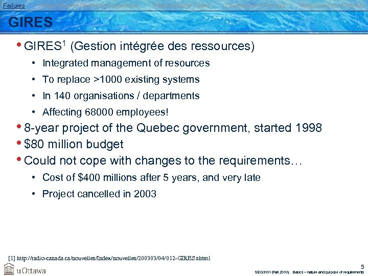 Failures Requirements Definition/Importance Requirements Types Development Process Requirements Activities GIRES • GIRES 1 (Gestion