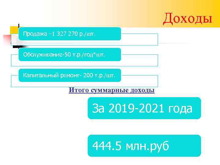 Доходы Продажа – 1 327 270 р. /шт. Обслуживание-50 т. р. /год*шт. Капитальный ремонт-