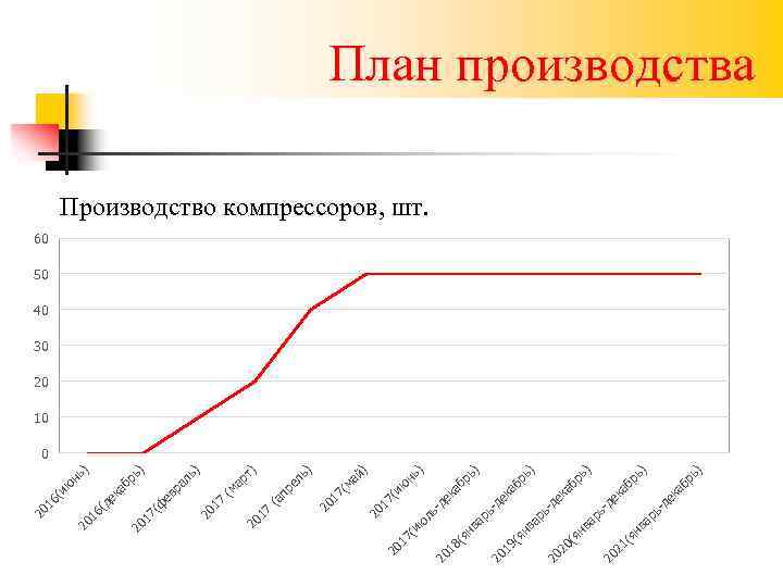 ь) бр де ка ь- ь) бр де ка рь ) ек аб -д