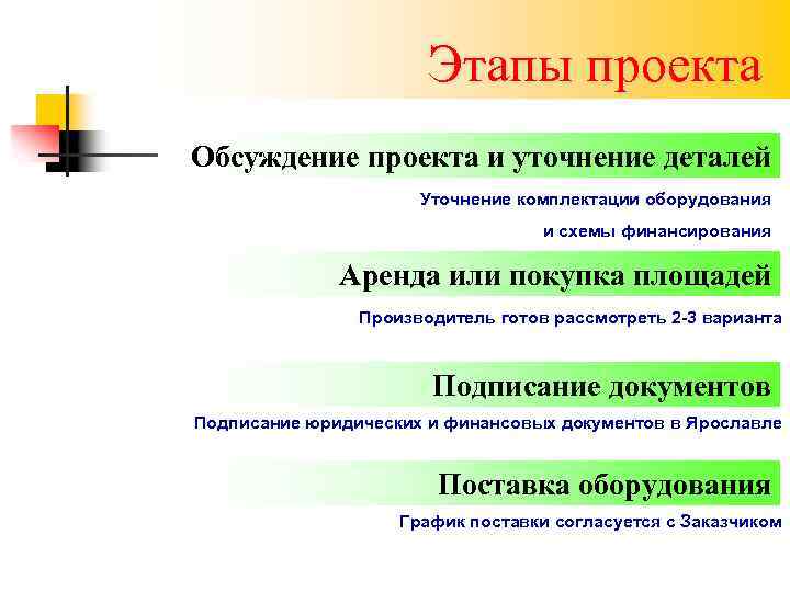 Этапы проекта Обсуждение проекта и уточнение деталей Уточнение комплектации оборудования и схемы финансирования Аренда