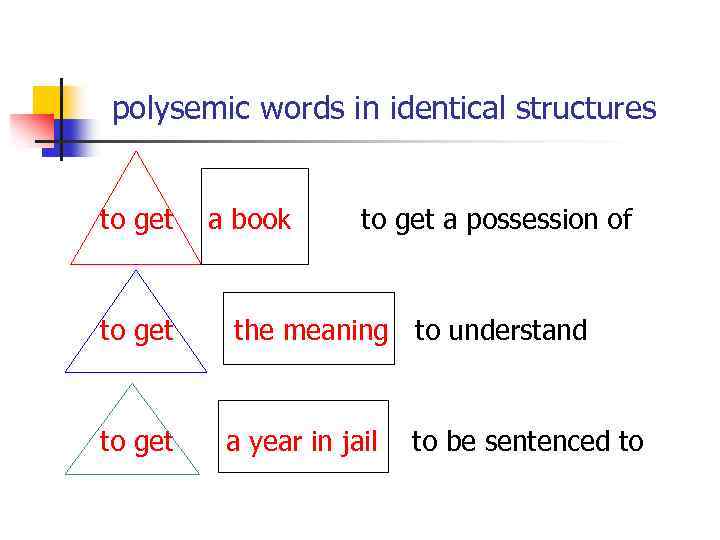 polysemic words in identical structures to get a book to get a possession of