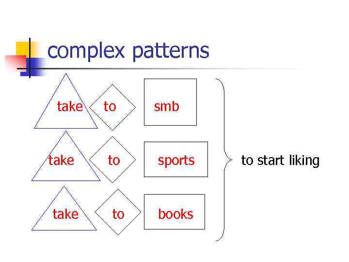 complex patterns take to to to smb sports books to start liking 