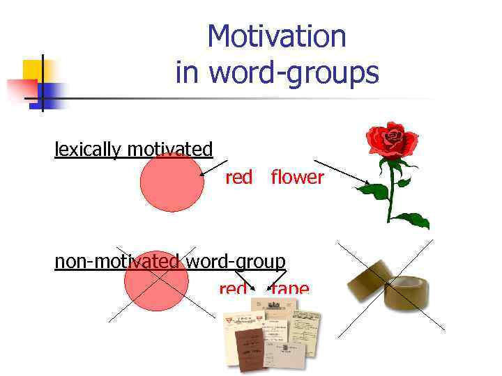 Types of word meaning. Motivated Word Groups. Non-motivated Words. Motivation of Words Lexicology. Word meaning and Motivation.