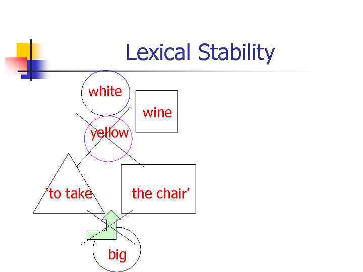 Lexical Stability white wine yellow ‘to take the chair’ big 