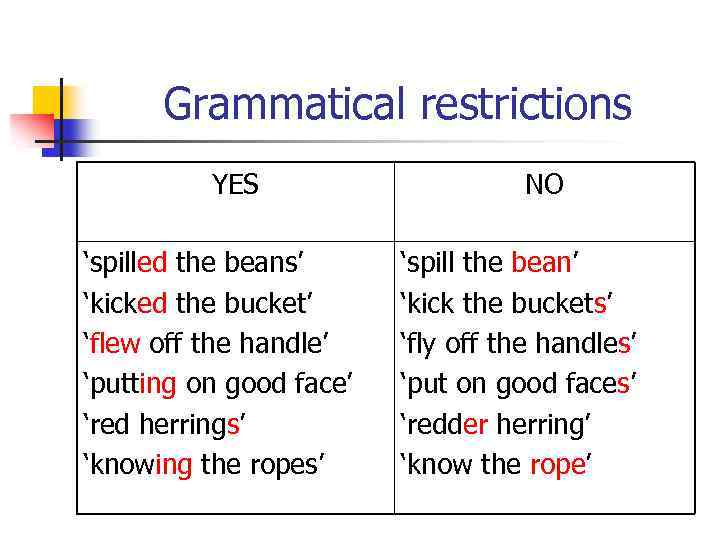 Grammatical restrictions YES ‘spilled the beans’ ‘kicked the bucket’ ‘flew off the handle’ ‘putting