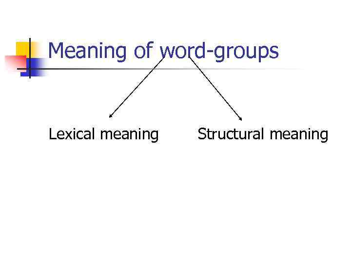Meaning of word-groups Lexical meaning Structural meaning 