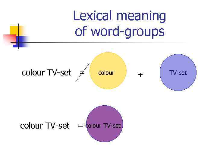 Lexical meaning of word-groups colour TV-set = colour TV-set + TV-set 
