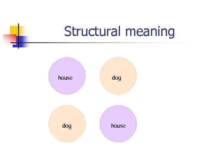 Structural meaning house dog house 