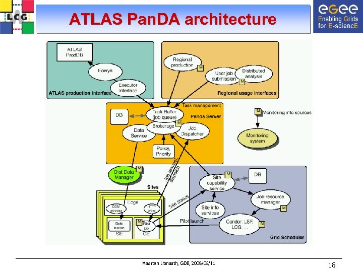 ATLAS Pan. DA architecture Maarten Litmaath, GDB, 2008/06/11 18 