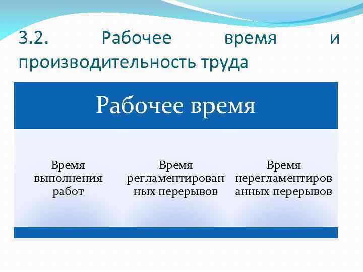 3. 2. Рабочее время производительность труда и Рабочее время Время выполнения работ Время регламентирован