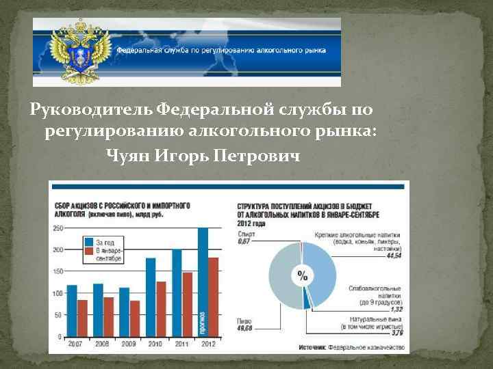 Анализ алкогольного рынка