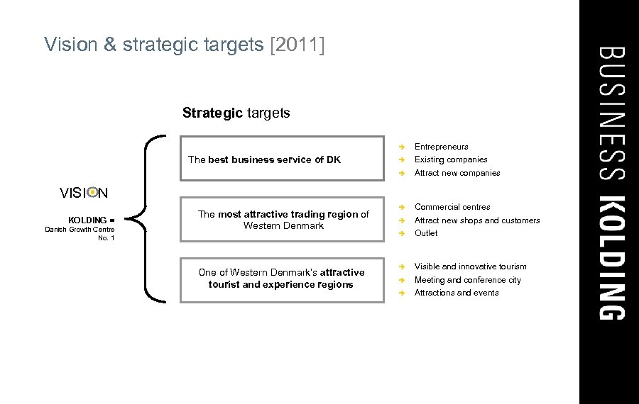 Vision & strategic targets [2011] Strategic targets è è Existing companies è The best