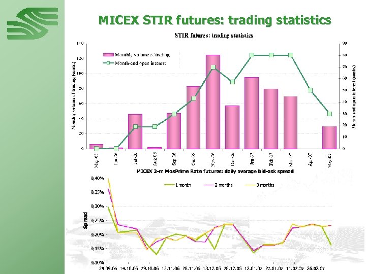 MICEX STIR futures: trading statistics 
