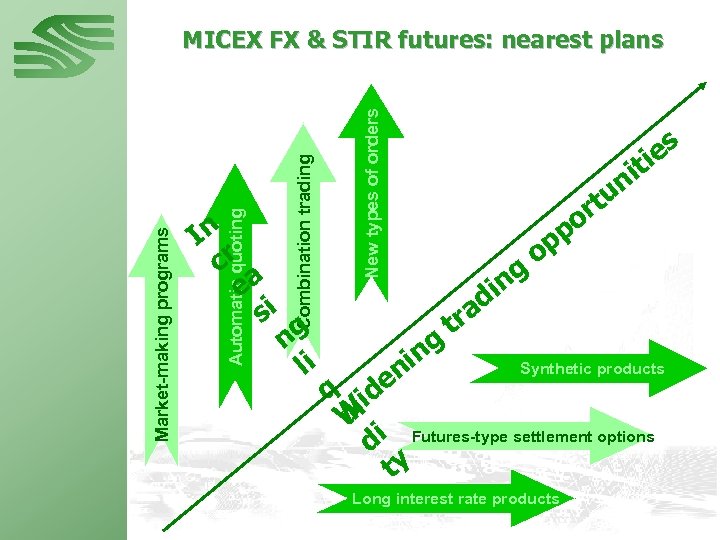 ea si ng li New types of orders In cr Combination trading Automatic quoting