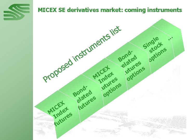 MICEX SE derivatives market: coming instruments ist l … e ts n gl k