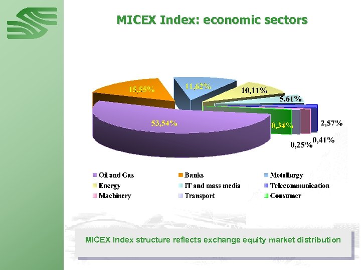 MICEX Index: economic sectors MICEX Index structure reflects exchange equity market distribution 