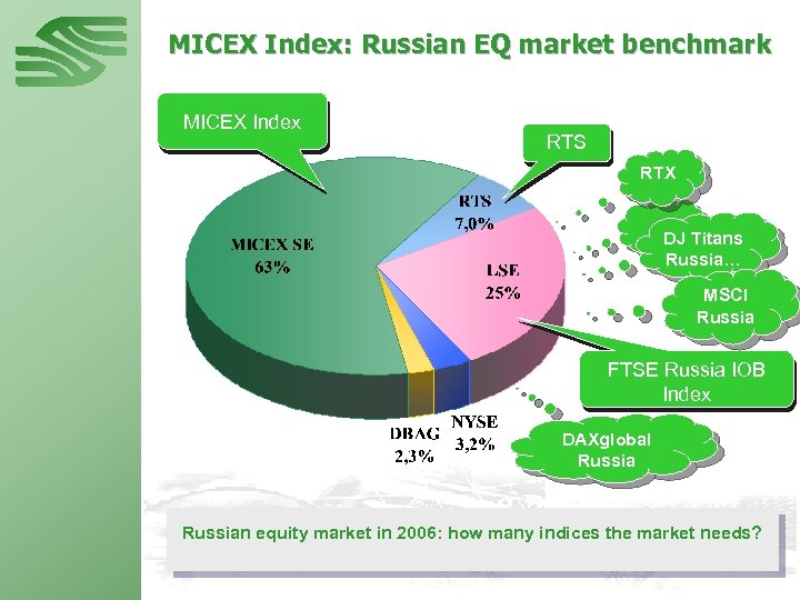 MICEX Index: Russian EQ market benchmark MICEX Index RTS RTX … DJ Titans Russia…