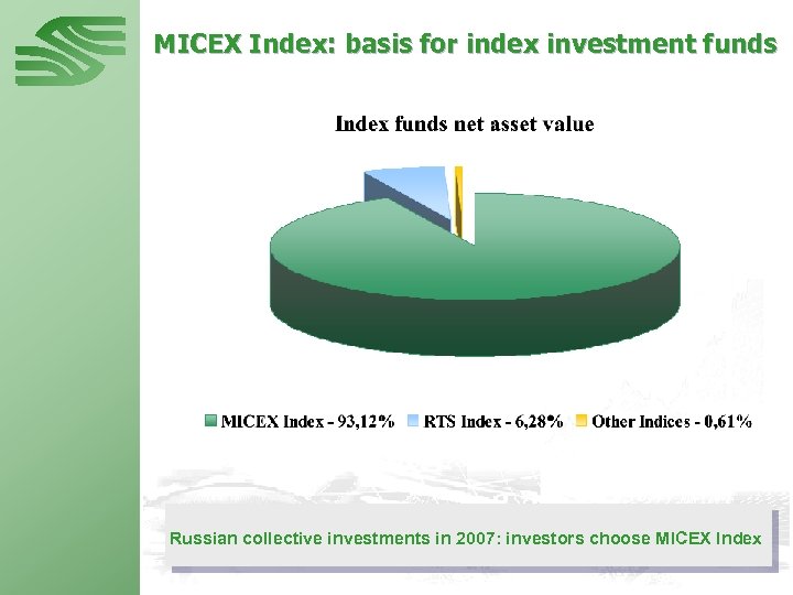 MICEX Index: basis for index investment funds Russian collective investments in 2007: investors choose