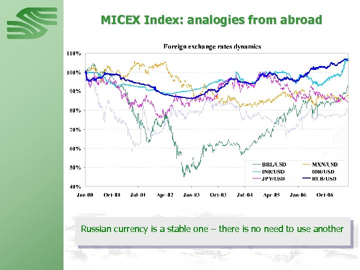 MICEX Index: analogies from abroad Russian currency is a stable one – there is