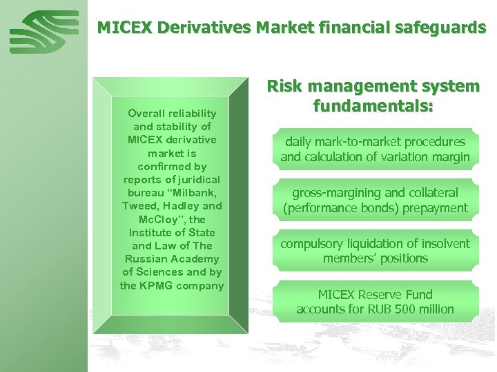MICEX Derivatives Market financial safeguards Overall reliability and stability of MICEX derivative market is
