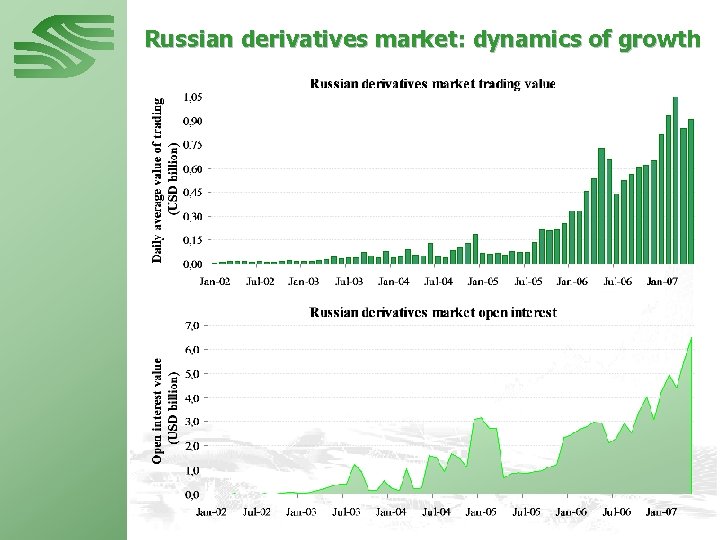 Russian derivatives market: dynamics of growth 