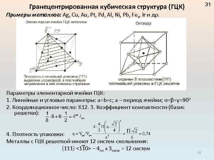 31 Гранецентрированная кубическая структура (ГЦК) Примеры металлов: Ag, Cu, Au, Pt, Pd, Al, Ni,