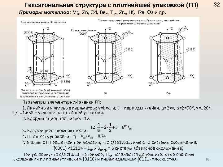 Гексагональная структура с плотнейшей упаковкой (ГП) 32 Примеры металлов: Mg, Zn, Cd, Beα, Tiα,