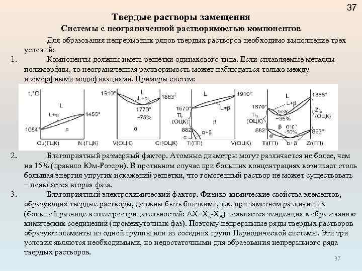 37 Твердые растворы замещения Системы с неограниченной растворимостью компонентов Для образования непрерывных рядов твердых