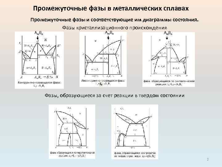 Промежуточные фазы в металлических сплавах Промежуточные фазы и соответствующие им диаграммы состояния. Фазы кристаллизационного