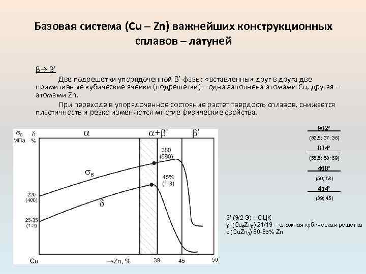 Базовая система (Cu – Zn) важнейших конструкционных сплавов – латуней β→ β’ Две подрешетки