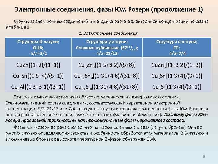 Электронные соединения, фазы Юм-Розери (продолжение 1) Структура электронных соединений и методика расчета электронной концентрации