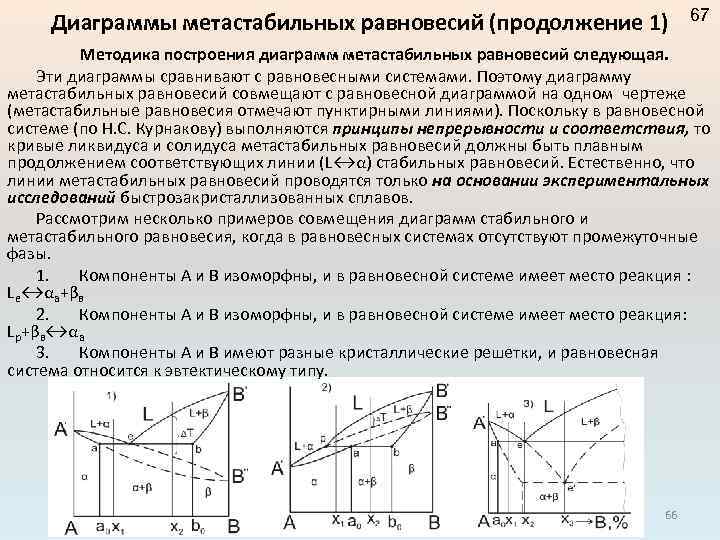 Диаграммы метастабильных равновесий (продолжение 1) 67 Методика построения диаграмм метастабильных равновесий следующая. Эти диаграммы