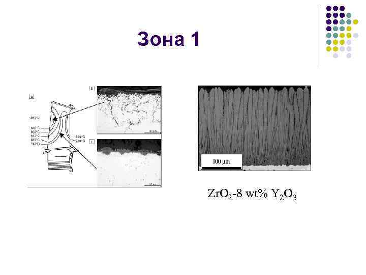 Зона 1 Zr. O 2 -8 wt% Y 2 O 3 