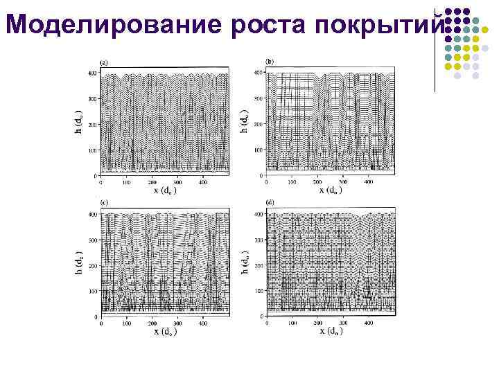 Моделирование роста покрытий 