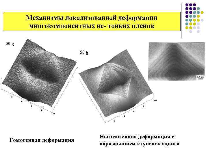 Механизмы локализованной деформации многокомпонентных нс- тонких пленок 50 g Гомогенная деформация Негомогенная деформация с