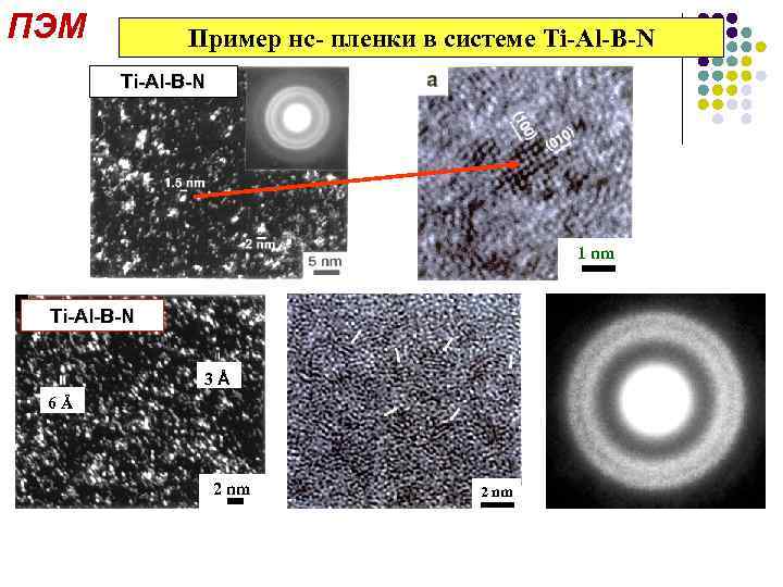 ПЭМ Пример нс- пленки в системе Ti-Al-B-N 1 nm Ti-Al-B-N 3 Å 6 Å