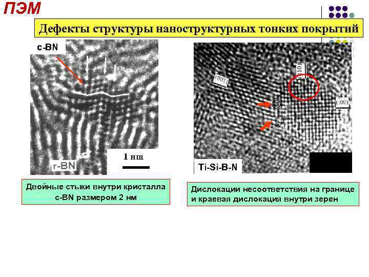 ПЭМ Дефекты структуры наноструктурных тонких покрытий c-BN 1 нm Ti-Si-B-N Двойные стыки внутри кристалла