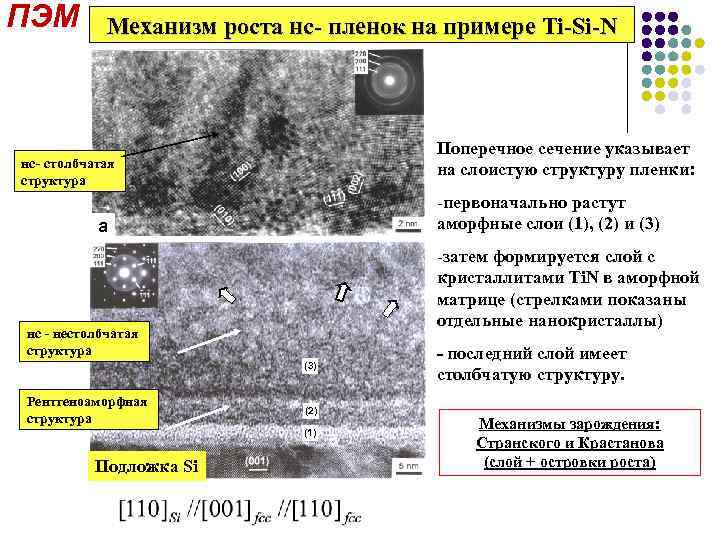 ПЭМ Механизм роста нс- пленок на примере Ti-Si-N Поперечное сечение указывает на слоистую структуру