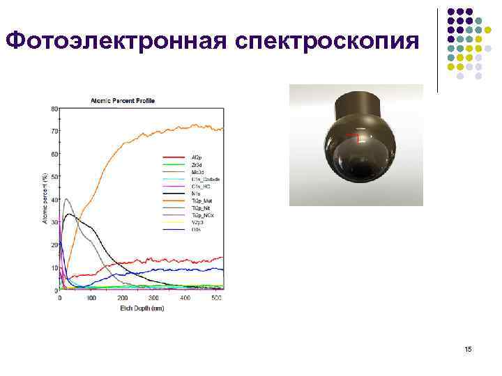 Фотоэлектронная спектроскопия 15 